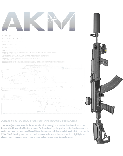 AKM